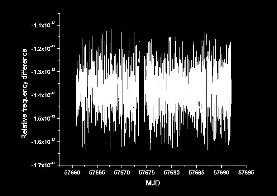 PHARAO FM Frequency Shift and Accuracy 2 nd order Zeeman effect ( ν=1372 Hz) Blackbody radiation (T=24.