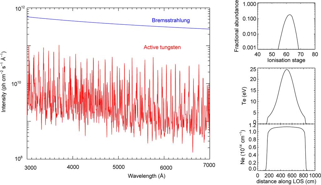ITER: tungsten CX emission compared with Bremsstrahlung 50 kev/amu D beam (diagnostic NB), JNBI=300A/m2, INBI=60A Using ITER scenario 2 (Te=24keV core, Ne=1x10 14 cm -3 ) No