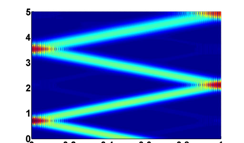Rays of GO - continuous and discrete on uniform meshes cases Continuous rays: x(t = x ± t Discrete rays on uniform meshes: x(t = x ± tω h (ξ 0, where ω h (ξ := 2 sin(ξh/2/h.