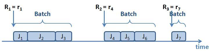 Model 1: Minimize Energy Consumption under an Upper Bound of Flow Time Idea Design optimal algorithm ALG for non-idling DPM setting. This algorithm gives the minimum flow time.