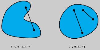 256 CHAPTER 4. CONVEX OPTIMIZATION Figure 4.27: Examples of convex and non-convex sets. Figure 4.27 shows examples of convex and non-convex (concave) sets.