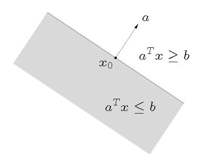 258 CHAPTER 4. CONVEX OPTIMIZATION Figure 4.29: Example of a half-space in R 2. Figure 4.30: Example of a ellipsoid in R 2.