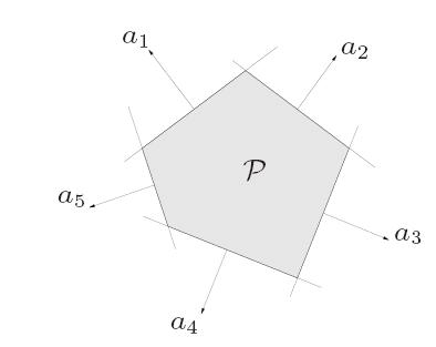 260 CHAPTER 4. CONVEX OPTIMIZATION Figure 4.32: Example of a polyhedron in R 2. Figure 4.33: Example of a positive semidefinite cone in R 2. S = [ x y y z ] (4.