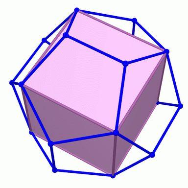 d. [6] Use the Orbit-Stabilizer Theorem and your answers to parts a and b to find the order of the cubic and octahedral rotation groups.