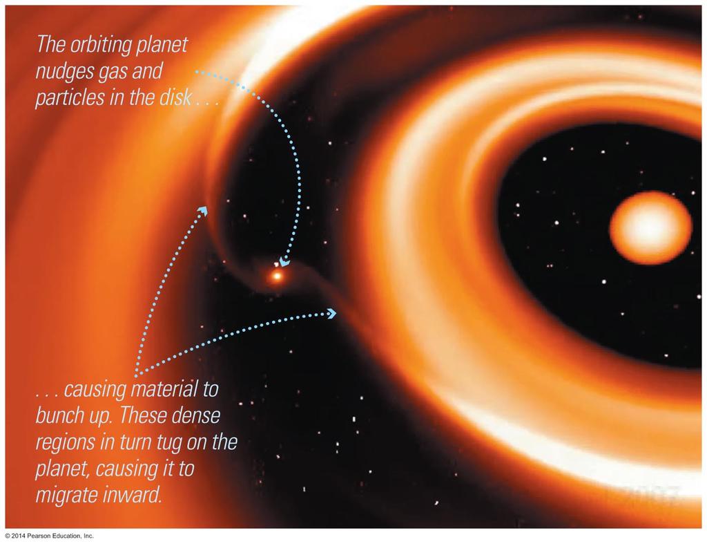 20 Planetary Migration A young planet s motion can create waves in a planetforming disk.