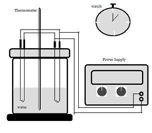 Haifaa altoumah& Rabab Alfaraj SPECIFIC HEAT CAPACITY OF WATER OBJECTIVE: To measure the specific heat capacity of water using electric method.