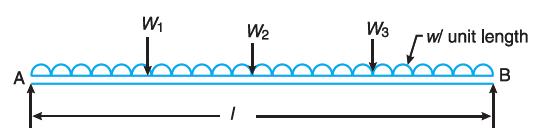 = Natural frequency of transverse vibration of each point load. fn s = Natural frequency of transverse vibration of the uniformly distributed load (or due to the mass of the shaft).