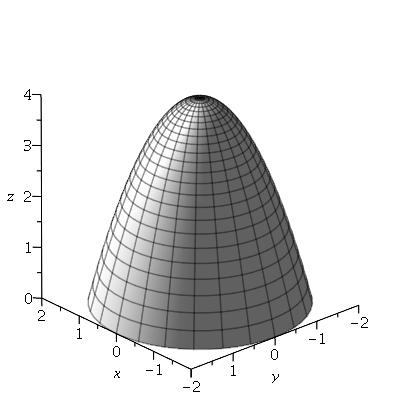 1, F = f, and f = x 3 + xy + y 3 + yz + z 3. 6. Consider the portion of the paraboloid z = 4 x 2 y 2 above the (x, y)-plane.
