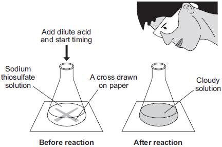 Q12. A student investigated the effect of temperature on the rate of a reaction. Figure 1 shows an experiment.