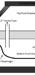 In bottom fluid chamber a soft rubber diaphragm provides volumetric stiffness and contains fluid. This volumetric stiffnesss also varied by pressuring air behind it, as shown in Fig. 3.