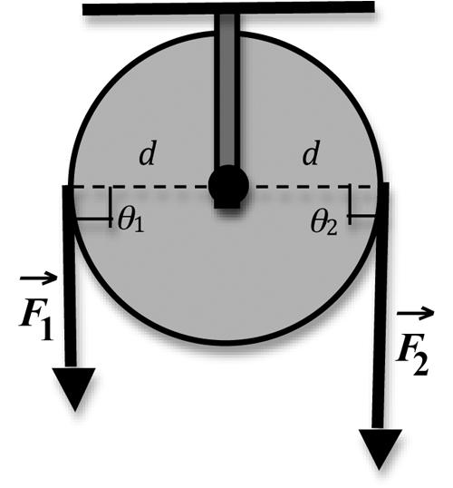 6-4 Mechanics Figure 4: A wheel experiencing two torques By convention, torques causing counterclockwise rotations are considered to be positive and torques causing clockwise rotations are negative.