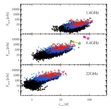 PopIII GRB radio afterglows extremely bright radio afterglows are expected (Toma et al. 2011; Inoue et al.