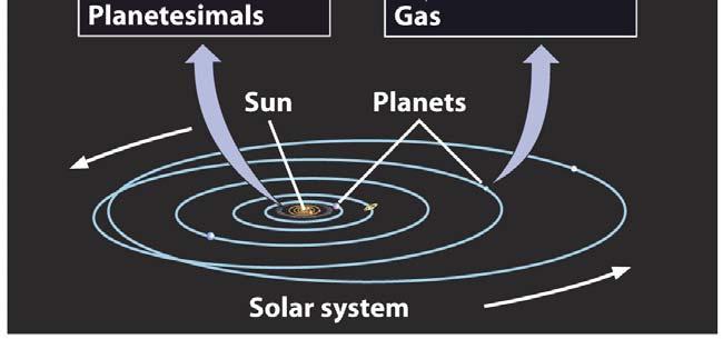 objects called protoplanets Protoplanets were roughly the size and mass of