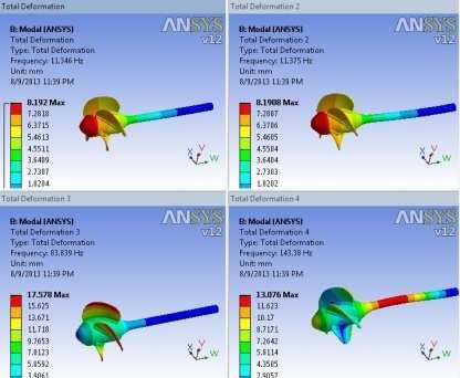 Dynamic Analysis of Composite Propeller of Ship Using FEA Sl.