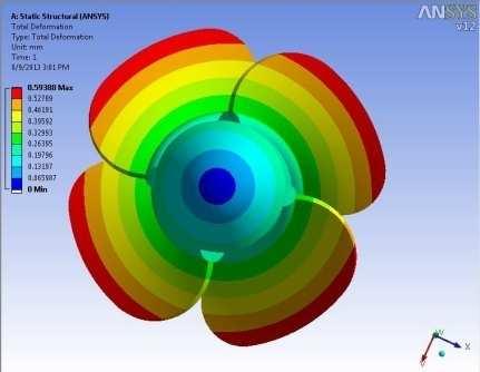 Analysis of Composite Propeller UZ_ AUG 2 23 ::8 UX_3 AUG 2 23 ::52 UY_2 AUG 2 23
