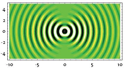 Resonant scattering in 3D space