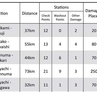 such as Yamada town and Otsuchi-Cho along the railway line. At Tsugaruishi Station, while the train for Miyako Station from Kamaishi Station stopped, it was affected by intense shaking.