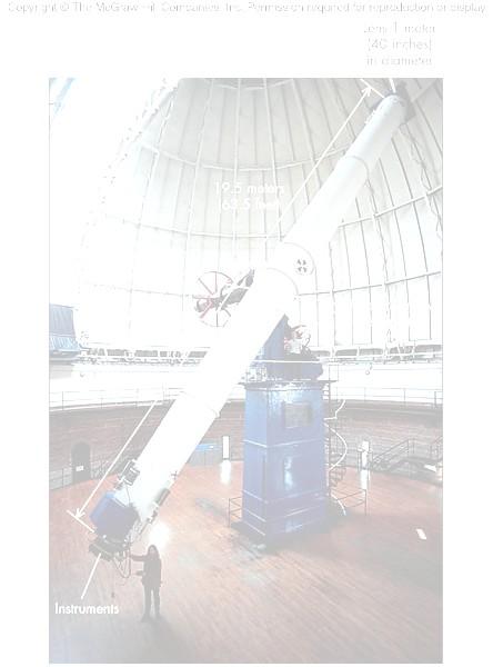 Disadvantages of Refractors Lenses have many disadvantages in large telescopes!