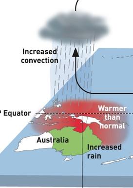 Australian Rainfall?