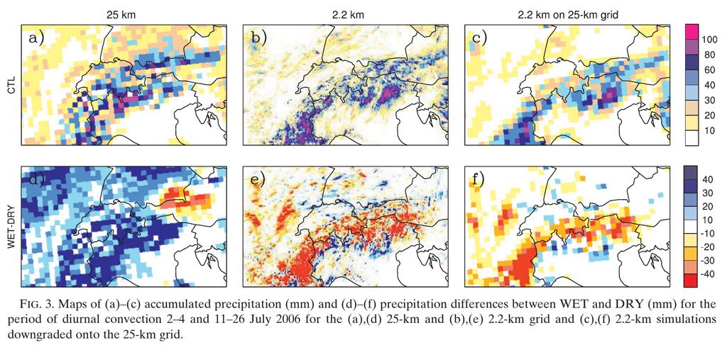 Land-atmosphere feedbacks in models Depends on spatial scale / convection parametrisation Hohenegger C, Brockhaus P, Bretherton C, Schar C (2009) The