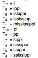 Prema tome stablo sufiksa je struktura podataka koja omogućava rješavanje raznih problema vezanih uz znakovne nizove u linearnom vremenu. Ako je znakovni niz označen sa str = t1 t2 t3.