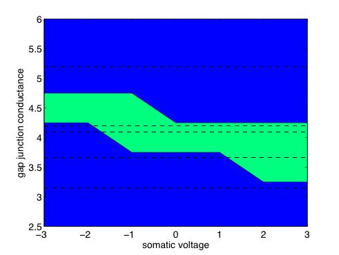 Parameter regimes for noise-driven activity vs.