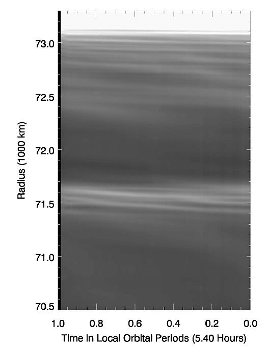 D-Ring and Roche Gap Periodicity has also been glimpsed in Cassini maps of the