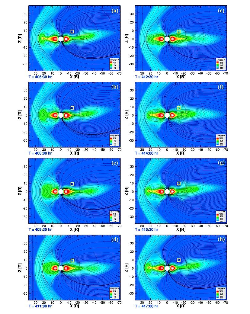 Even Tail Flapping According to this model, the ionospheric anomaly communicates its periodicity to the entire magnetosphere, including the observed flapping of the tail, movements of the plasma
