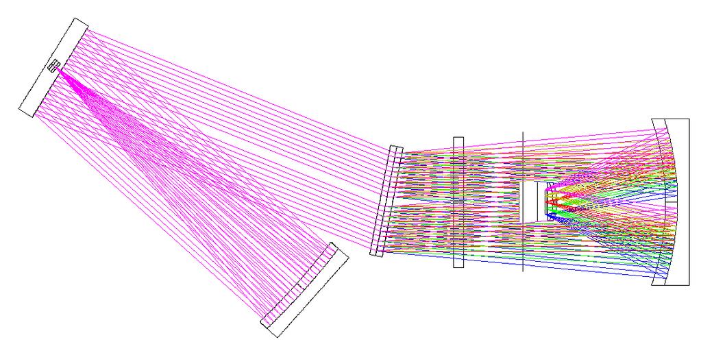 VIRUS: Spectograph unit (2) Optical layout: Schmidt + VPH + Schmidt Toroidal input lense 145mm system pupil F#=3.