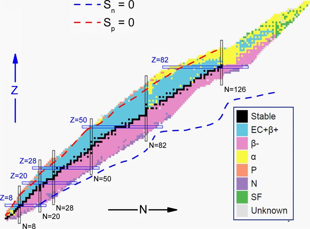 6. Hypothesis about baryonic nn oscillations. Now we return from the dark matter oscillation in neutrino sector (transition into sterile state) to dark matter oscillations in baryon sector, i.e. to nn oscillation.
