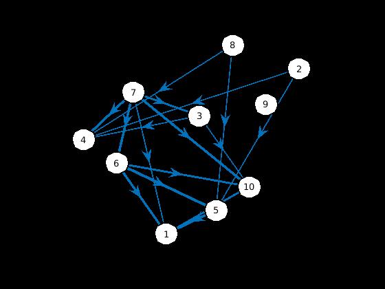 Causal Network Inference Robust planning selects