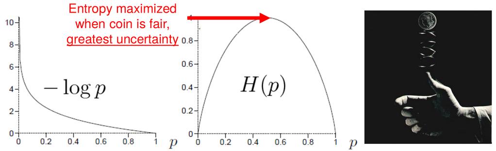 Entropy H(X) = E[ log p(x)] Encodes uncertainty, more reliable than