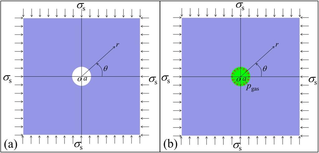 Fig.1 Comparison of the two loading systems in rock mass with a circular cylindrical or spherical hole: (a) for the Reid hypothesis; (b) for the gas hypothesis.
