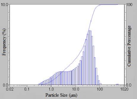 Figure 4.6 Example of Fine Particle Size Distribution Table 4.2 Databases of Measured Base Course Properties Material Gradation Angularity Shape Texture MBV PFC Type ag G a A A as S a T T A01 7.1 13.