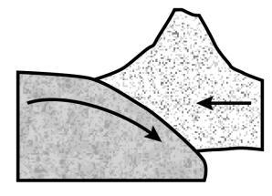 Plate Boundaries 3. Match the following plate boundaries with the correct description.