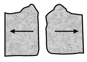 A plate boundary in which two plates move past each other in opposite directions.