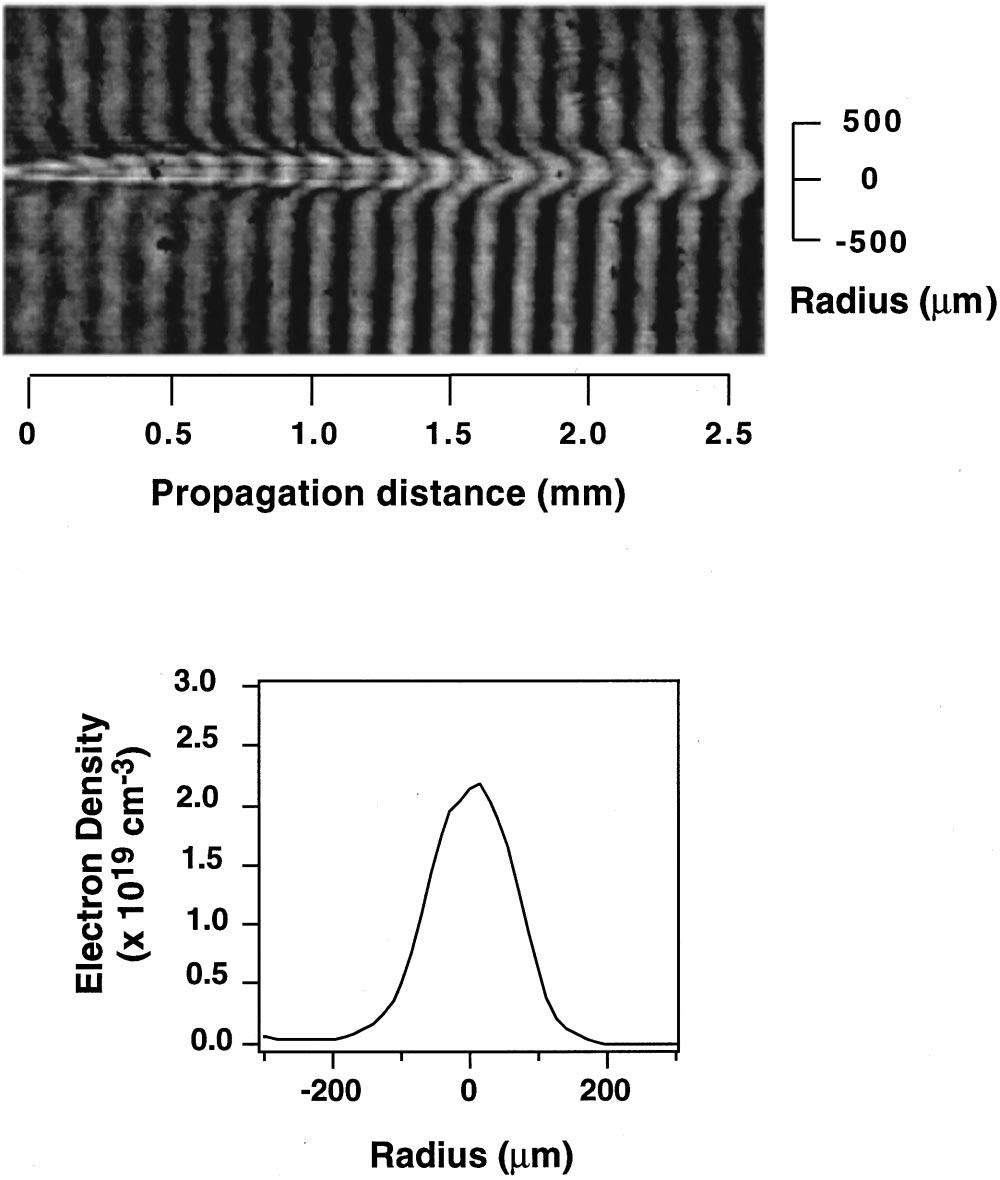 Phys. Plasmas, Vol. 7, No. 5, May 2000 Nuclear fusion in gases of deuterium clusters heated... 1995 FIG. 3.