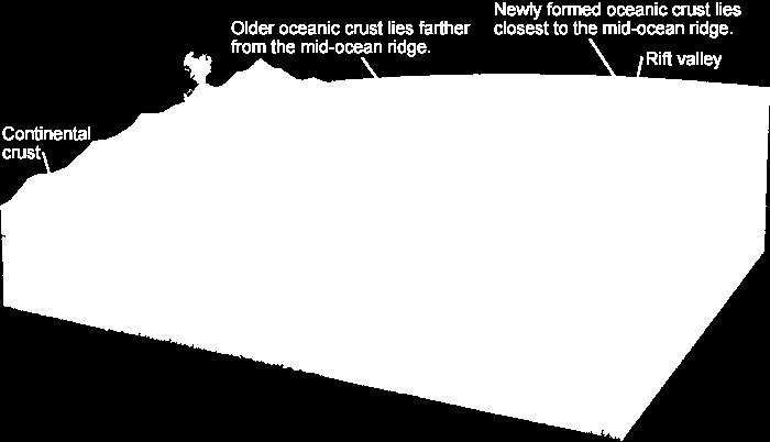 Deep-ocean trenches are deep underwater canyons formed where the oceanic crust bends