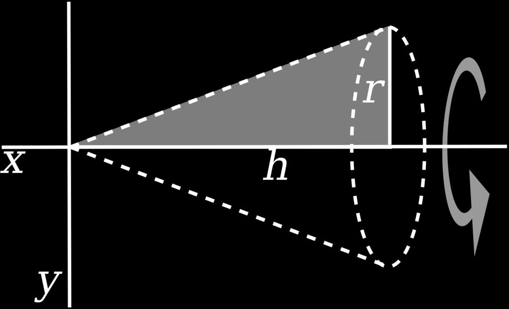 Volumes Example: Find the volume of the right circular cone with base radius r and height h.