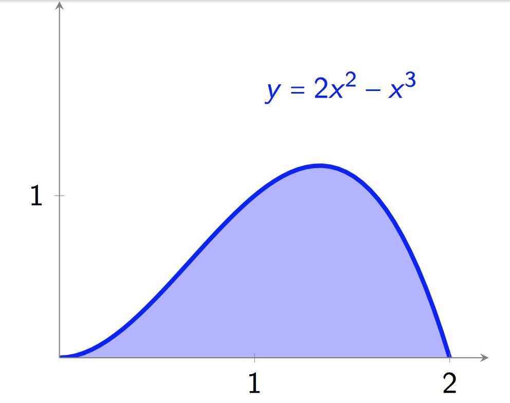 Example Consider the region between the curve y = x 2 x 3 and the x-axis.