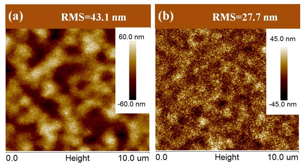 E Figure S2. AFM images of (a) A-CsPb 0.96 Bi 0.04 I 3 film and (b) RT-CsPb 0.96 Bi 0.04 I 3 film on flexible PET substrate, respectively. Figure S3. (a) XRD patterns of A-CsPb 0.96 Bi 0.04 I 3 and RT-CsPb 0.