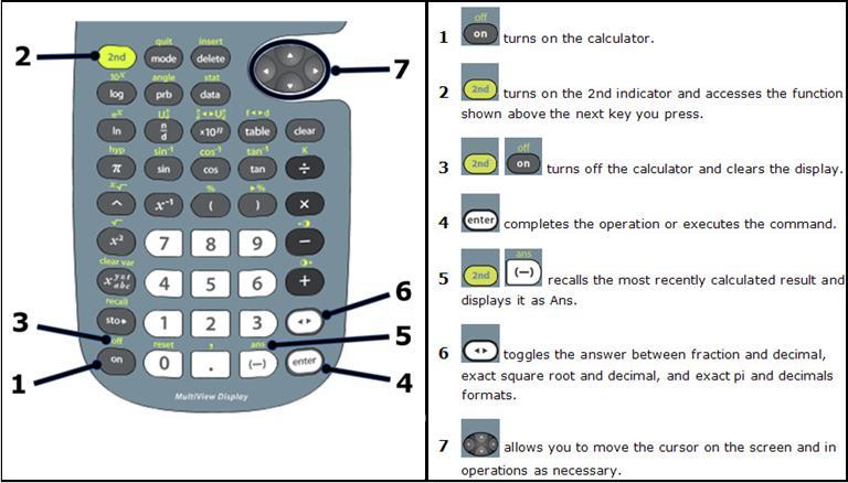 GED Express Review Calculator Review Page 4 Basic Operations of the Calculator Clearing and Correcting clear- clears characters and error messages.