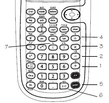 GED Express Review Calculator Review Page 5 Basic Operations with Integers Notes: The TI-30XS MultiView allows implied multiplication. o Example: 3 (4+3) = 21 Do not confuse (--) with.