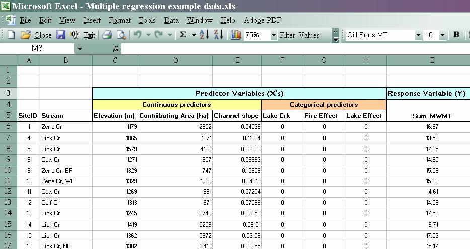 2. Run the regression model. On the Excel toolbar select Tools > Data Analysis > Regression > OK (If Data Analysis is not visible, select Add-Ins > Analysis ToolPak > OK.