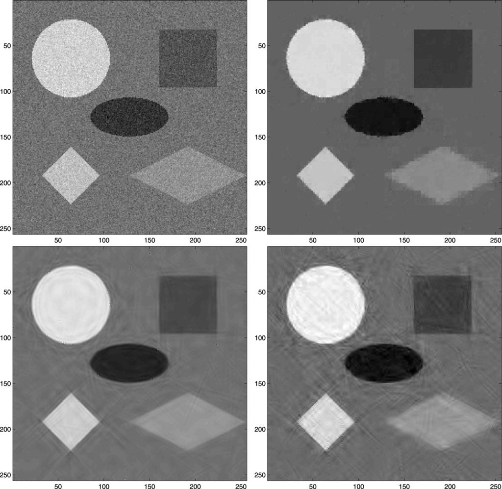 3 J. Krommweh G. Plonka / Appl. Comput. Harmon. Anal. 7 9) 5 34 Fig. 6. Piecewise constant image denoising. a) Noisy image PSNR.8 b) denoised image by our method PSNR 33.