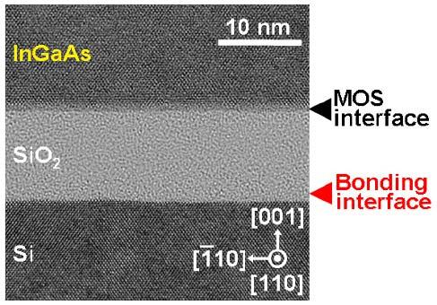 High mobility logic application InGaAs carries high potential for the n-mos transistor in future CMOS High mobility requirements are closely tied to the structural material