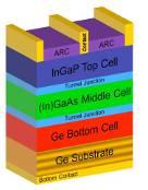 Engineered Substrates HB-LED: Engineered growth substrates GaN / GaP layer