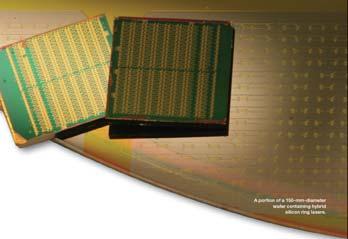integration: Optical solutions on silicon MEMS on silicon Thermal management: