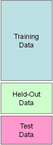 Important Concepts Ø Data: labeled instances, e.g.