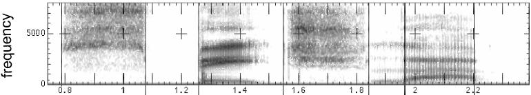 The Input ØFrequency gives pitch; amplitude gives volume Sampling at ~8 khz phone, ~16 khz mic